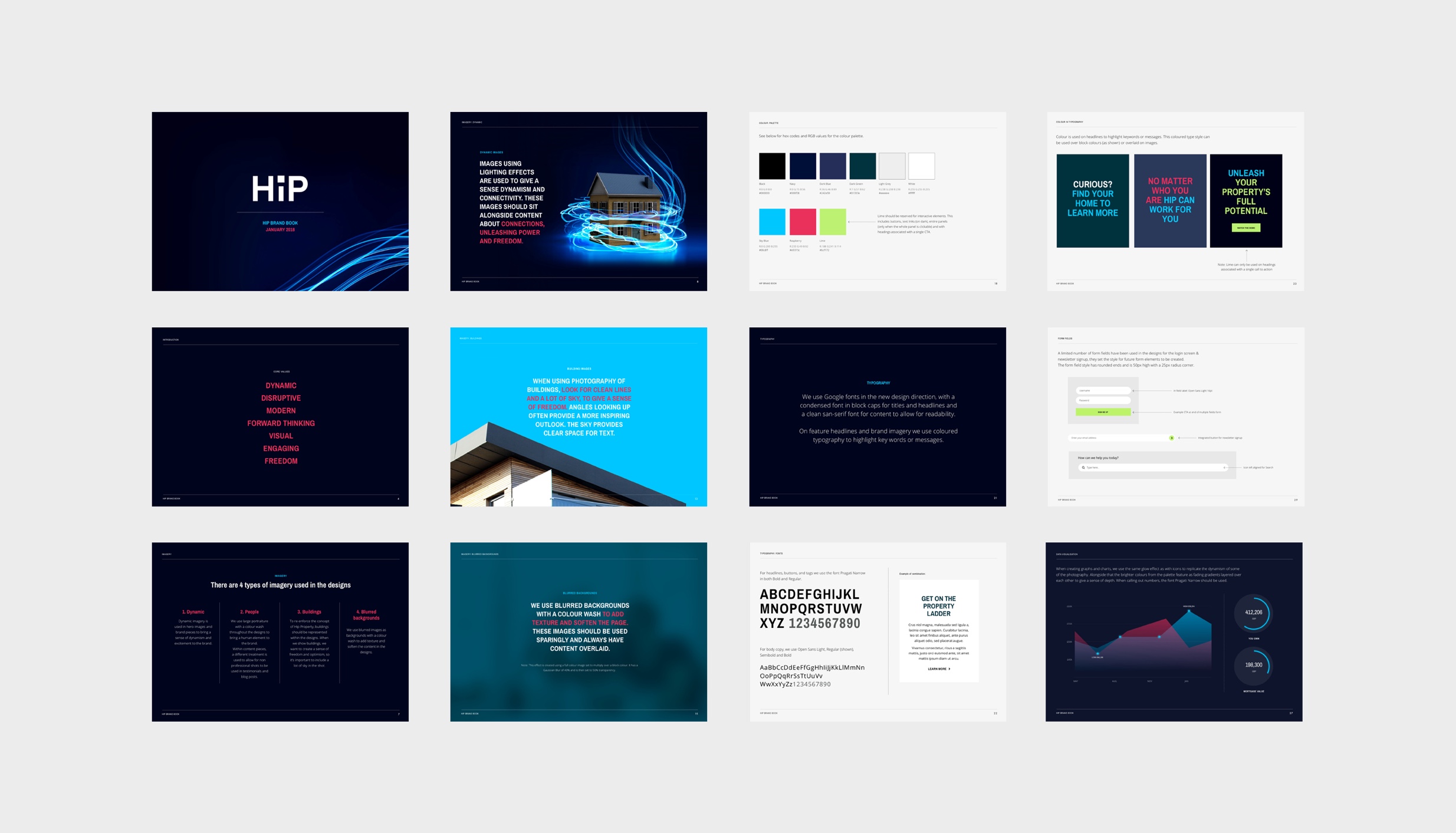 HIP Property branding 3